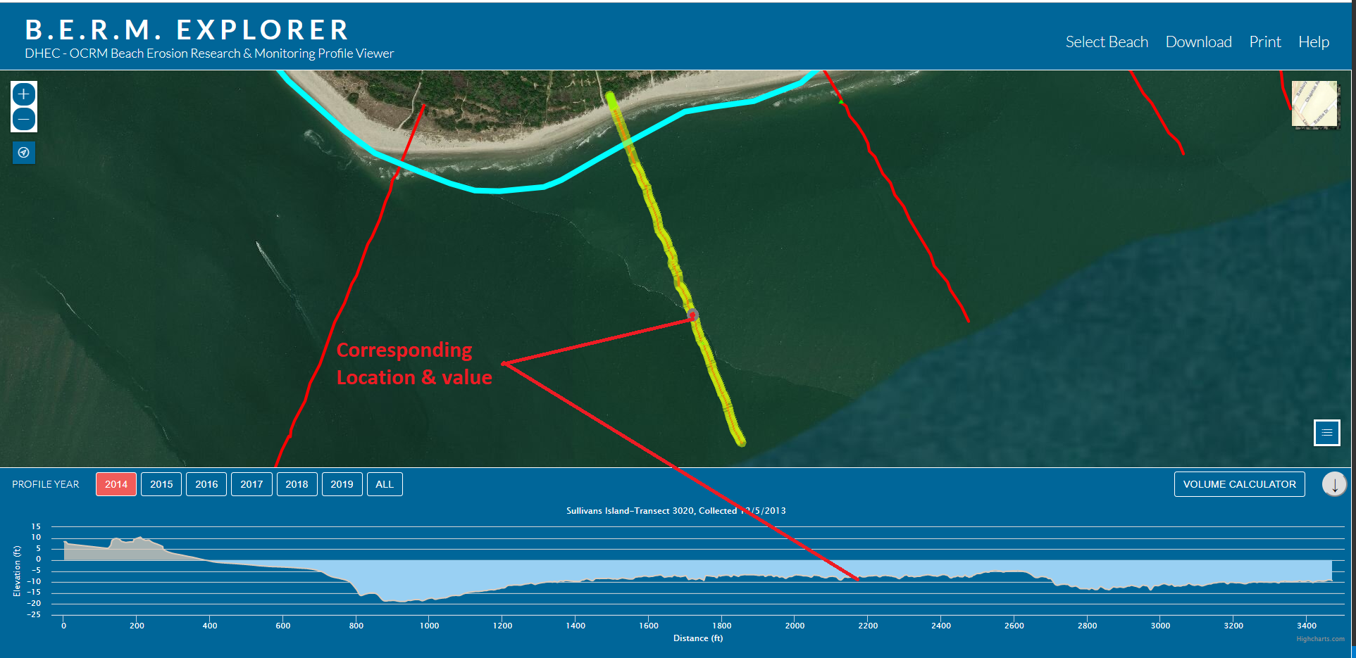 Image showing app page with transecs and chart with  chart mouse location