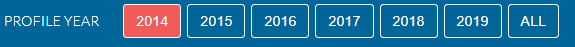 Image showing year selection bar with buttons